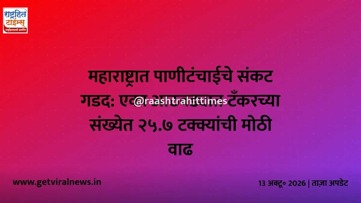 महाराष्ट्रात पाणीटंचाईचे संकट गडद: एका आठवड्यात टँकरच्या संख्येत २५.७ टक्क्यांची मोठी वाढ